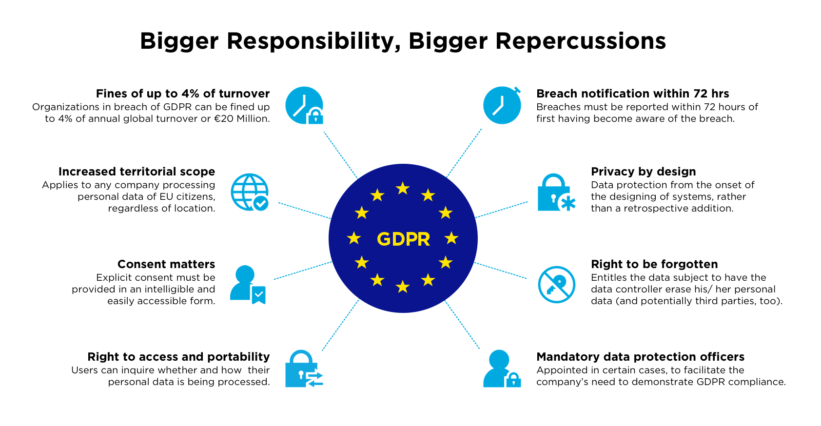 EU General Data Protection Regulation Compliance GDPR OneLogin