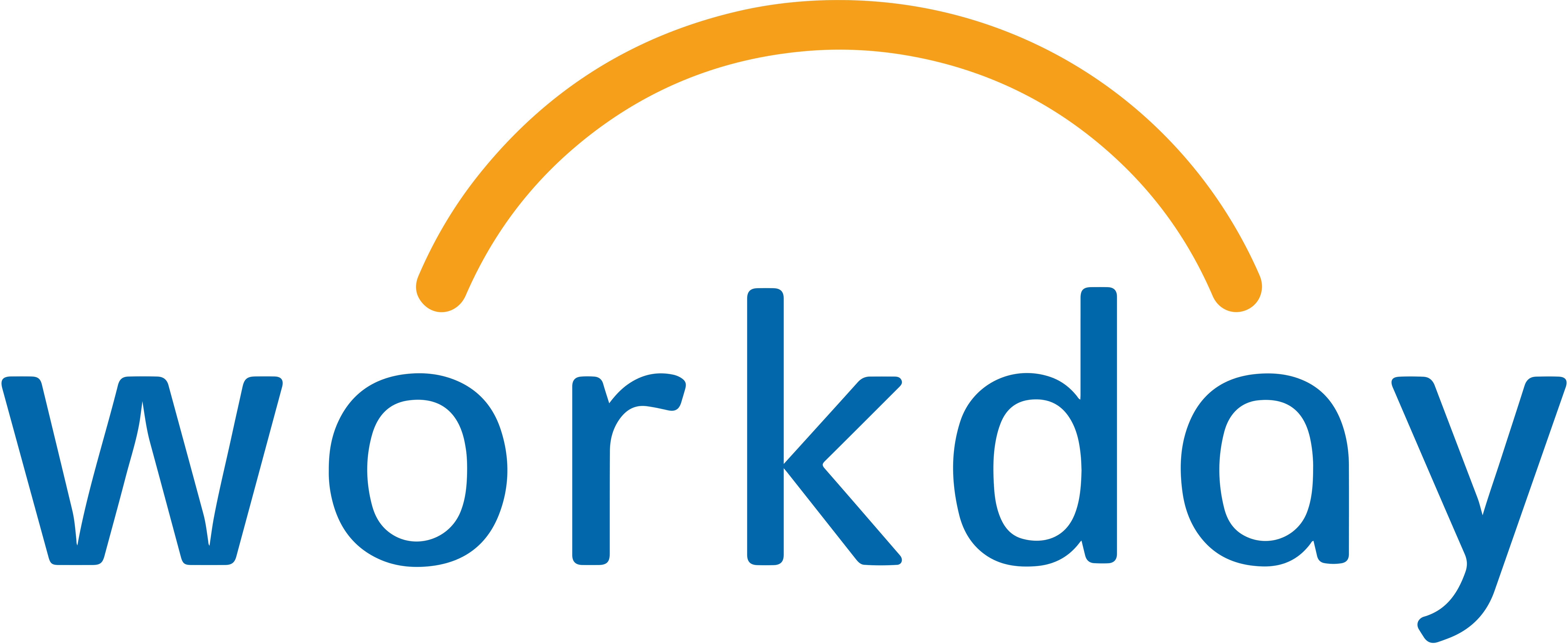 Workday Single Sign On (SSO) Solution OneLogin
