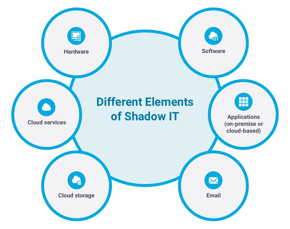 What Is Shadow Called In Art